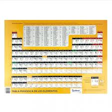 Tabla Periódica de los Elementos